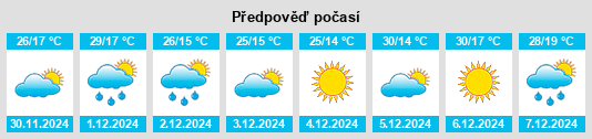 Výhled počasí pro místo Jubileo na Slunečno.cz