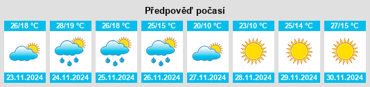 Výhled počasí pro místo José Santos Arévalo na Slunečno.cz