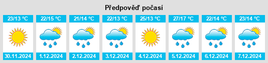 Výhled počasí pro místo Jeppener na Slunečno.cz