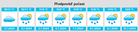 Výhled počasí pro místo Guaraní na Slunečno.cz
