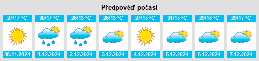 Výhled počasí pro místo Gualeguaychú na Slunečno.cz