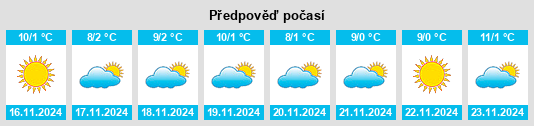 Výhled počasí pro místo Hats’avan na Slunečno.cz