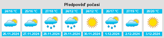 Výhled počasí pro místo Partido de General Las Heras na Slunečno.cz