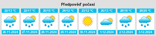 Výhled počasí pro místo Partido de General Belgrano na Slunečno.cz