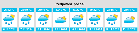 Výhled počasí pro místo Garuhapé na Slunečno.cz