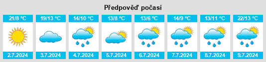 Výhled počasí pro místo Fontana na Slunečno.cz