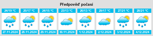 Výhled počasí pro místo Floresta na Slunečno.cz