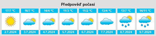 Výhled počasí pro místo Federal na Slunečno.cz