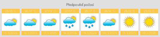 Výhled počasí pro místo Ezpeleta na Slunečno.cz
