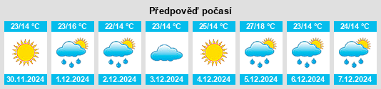 Výhled počasí pro místo José María Ezeiza na Slunečno.cz