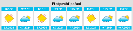 Výhled počasí pro místo Escalada na Slunečno.cz