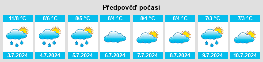 Výhled počasí pro místo Energía na Slunečno.cz