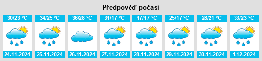 Výhled počasí pro místo El Colorado na Slunečno.cz