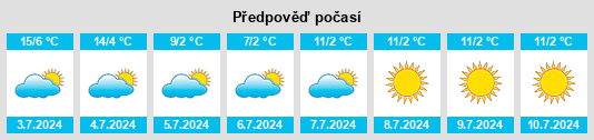 Výhled počasí pro místo Echagüe na Slunečno.cz