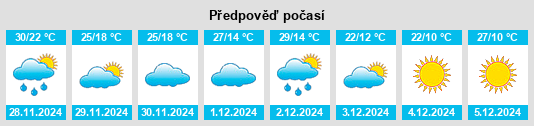 Výhled počasí pro místo Durazno na Slunečno.cz