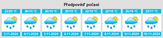 Výhled počasí pro místo Dos de Mayo na Slunečno.cz