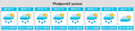 Výhled počasí pro místo Don Cristóbal na Slunečno.cz