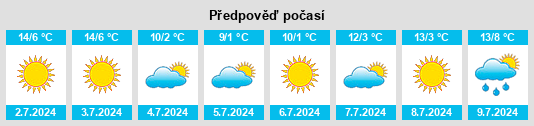 Výhled počasí pro místo Don Bosco na Slunečno.cz