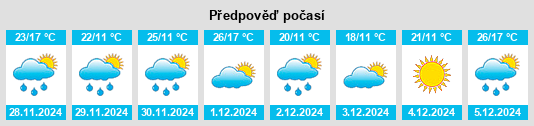 Výhled počasí pro místo Dolores na Slunečno.cz