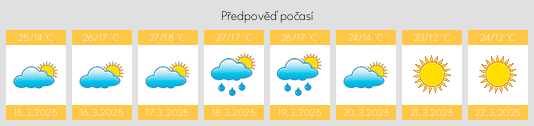 Výhled počasí pro místo Diamante na Slunečno.cz
