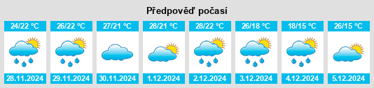 Výhled počasí pro místo Cruz de los Milagros na Slunečno.cz