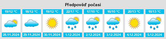 Výhled počasí pro místo Cristiano Muerto na Slunečno.cz