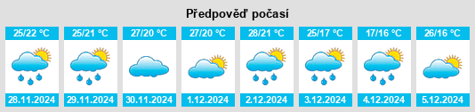 Výhled počasí pro místo Corrientes Province na Slunečno.cz