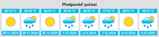 Výhled počasí pro místo Coronel Vidal na Slunečno.cz