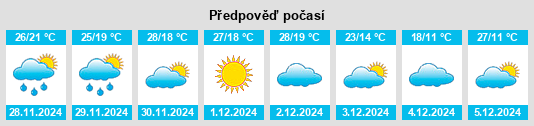 Výhled počasí pro místo Concordia na Slunečno.cz