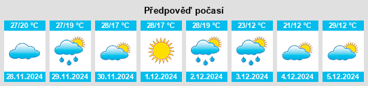 Výhled počasí pro místo Concepción del Uruguay na Slunečno.cz