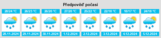 Výhled počasí pro místo Concepción de la Sierra na Slunečno.cz