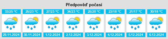 Výhled počasí pro místo Comandante Fontana na Slunečno.cz