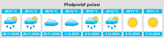 Výhled počasí pro místo Colonia Elía na Slunečno.cz