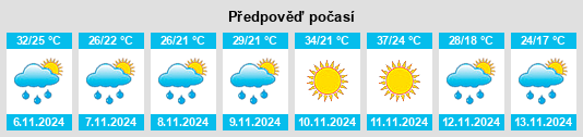 Výhled počasí pro místo Clorinda na Slunečno.cz