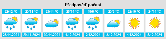 Výhled počasí pro místo Chillar na Slunečno.cz