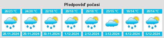 Výhled počasí pro místo Chavarría na Slunečno.cz