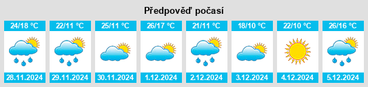 Výhled počasí pro místo Chascomús na Slunečno.cz