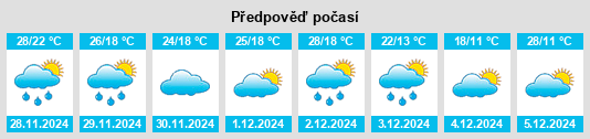 Výhled počasí pro místo Chajarí na Slunečno.cz