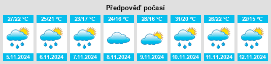 Výhled počasí pro místo Cerro Azul na Slunečno.cz