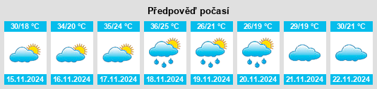 Výhled počasí pro místo Cerrito na Slunečno.cz