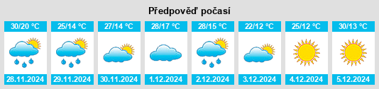 Výhled počasí pro místo Ceibas na Slunečno.cz