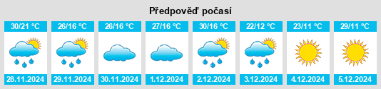 Výhled počasí pro místo Caseros na Slunečno.cz