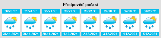 Výhled počasí pro místo Caraguatay na Slunečno.cz