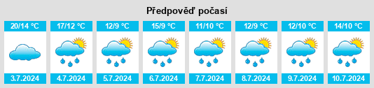 Výhled počasí pro místo Candelaria na Slunečno.cz