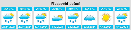 Výhled počasí pro místo Camet na Slunečno.cz