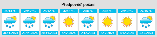 Výhled počasí pro místo Cacharí na Slunečno.cz