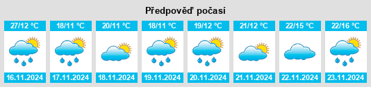 Výhled počasí pro místo Buenos Aires na Slunečno.cz