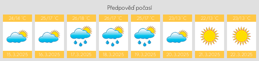 Výhled počasí pro místo Partido de Brandsen na Slunečno.cz