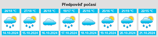 Výhled počasí pro místo Bovril na Slunečno.cz