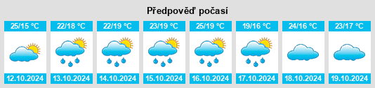 Výhled počasí pro místo Bonpland na Slunečno.cz